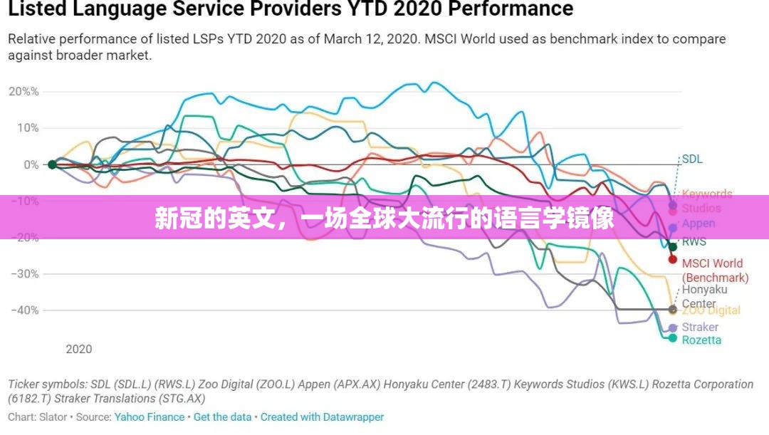 新冠的英文，一场全球大流行的语言学镜像