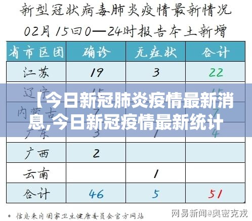 【今日新冠肺炎疫情最新消息,今日新冠疫情最新统计】