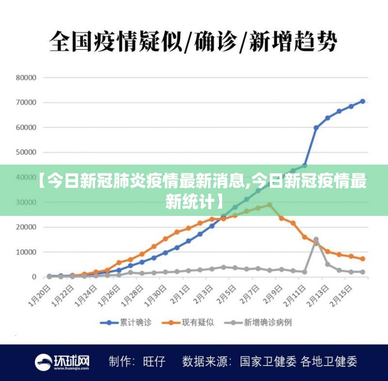 【今日新冠肺炎疫情最新消息,今日新冠疫情最新统计】