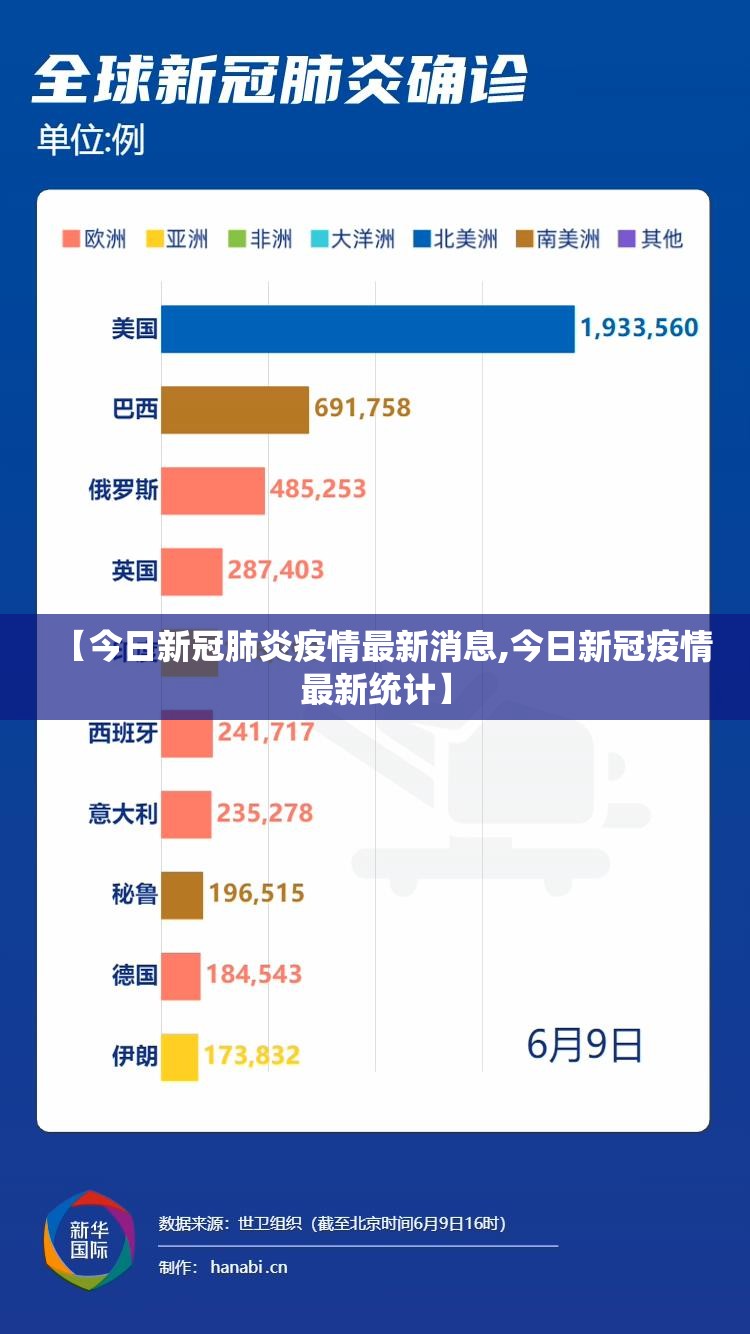 【今日新冠肺炎疫情最新消息,今日新冠疫情最新统计】