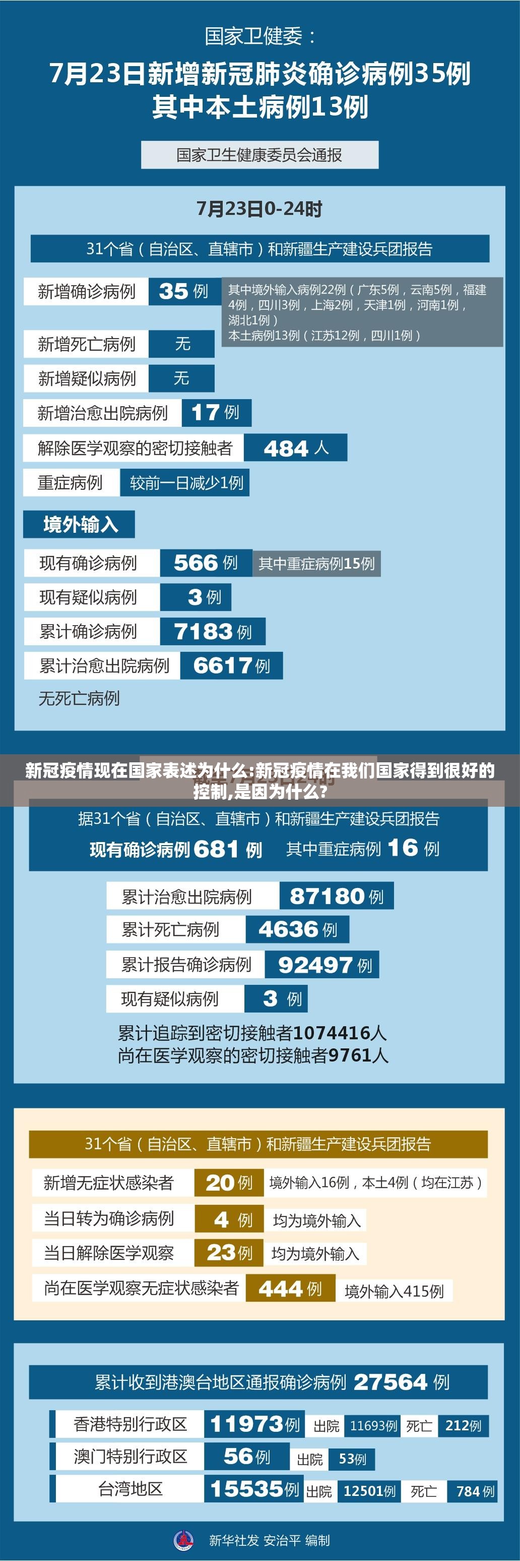 新冠疫情现在国家表述为什么:新冠疫情在我们国家得到很好的控制,是因为什么?