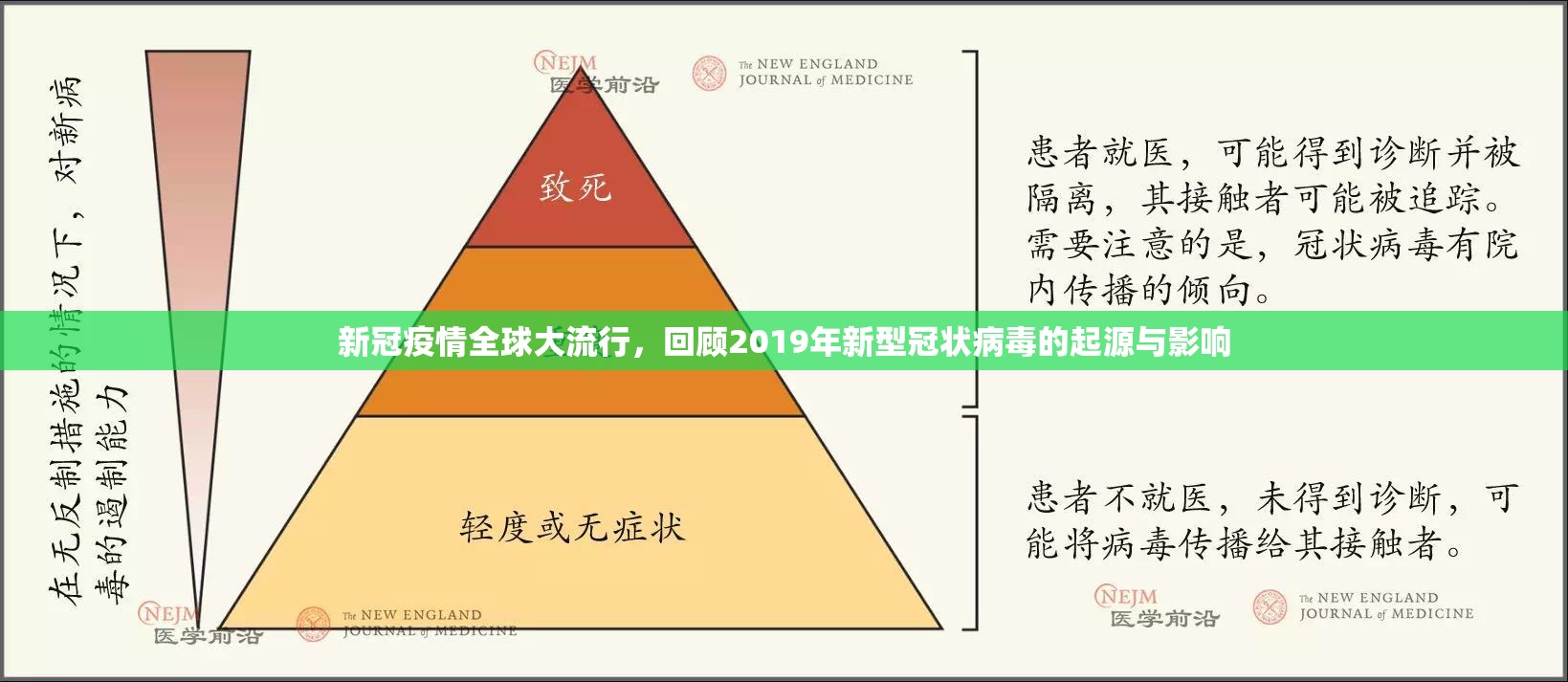 新冠疫情全球大流行，回顾2019年新型冠状病毒的起源与影响