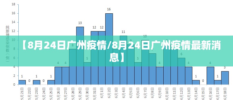 【8月24日广州疫情/8月24日广州疫情最新消息】