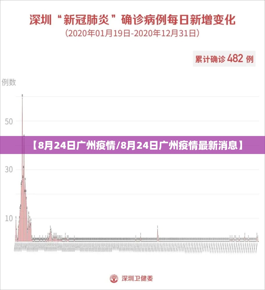 【8月24日广州疫情/8月24日广州疫情最新消息】
