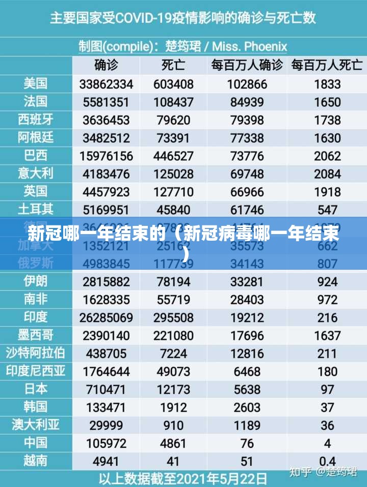 新冠哪一年结束的（新冠病毒哪一年结束）