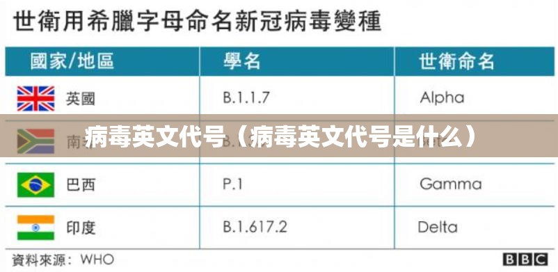 病毒英文代号（病毒英文代号是什么）