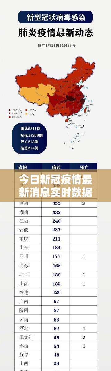 今日新冠疫情最新消息实时数据/今日新冠疫情最新情况