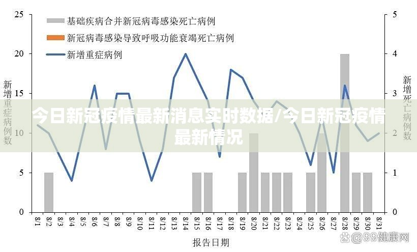 今日新冠疫情最新消息实时数据/今日新冠疫情最新情况