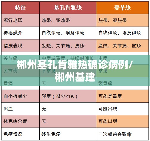 郴州基孔肯雅热确诊病例/郴州基建