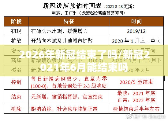 2026年新冠结束了吗/新冠2021年6月能结束吗