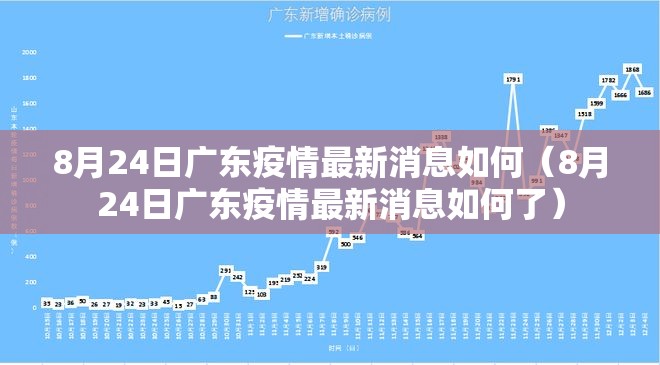 8月24日广东疫情最新消息如何（8月24日广东疫情最新消息如何了）