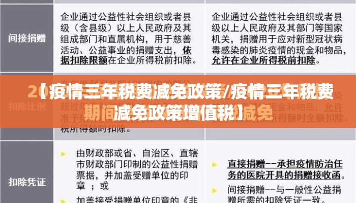 【疫情三年税费减免政策/疫情三年税费减免政策增值税】
