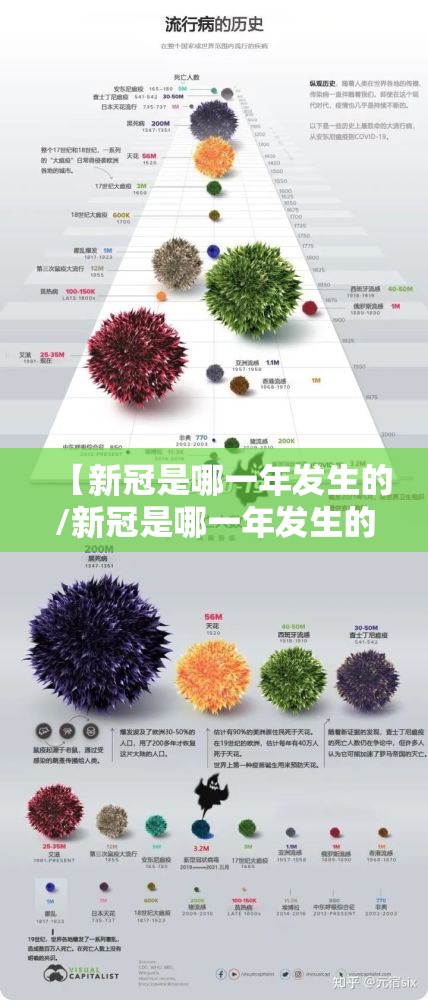 【新冠是哪一年发生的/新冠是哪一年发生的什么原因引起的】