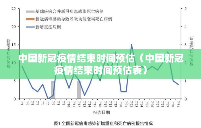 中国新冠疫情结束时间预估（中国新冠疫情结束时间预估表）