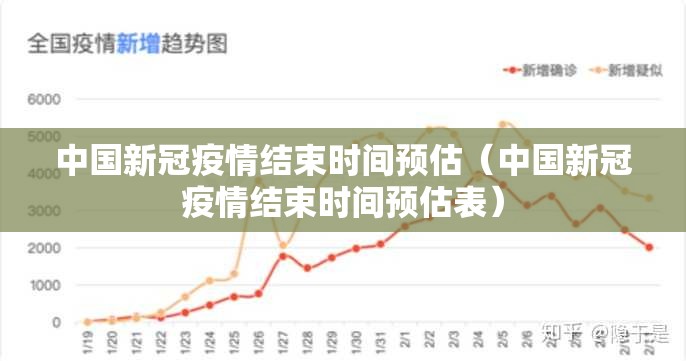 中国新冠疫情结束时间预估（中国新冠疫情结束时间预估表）