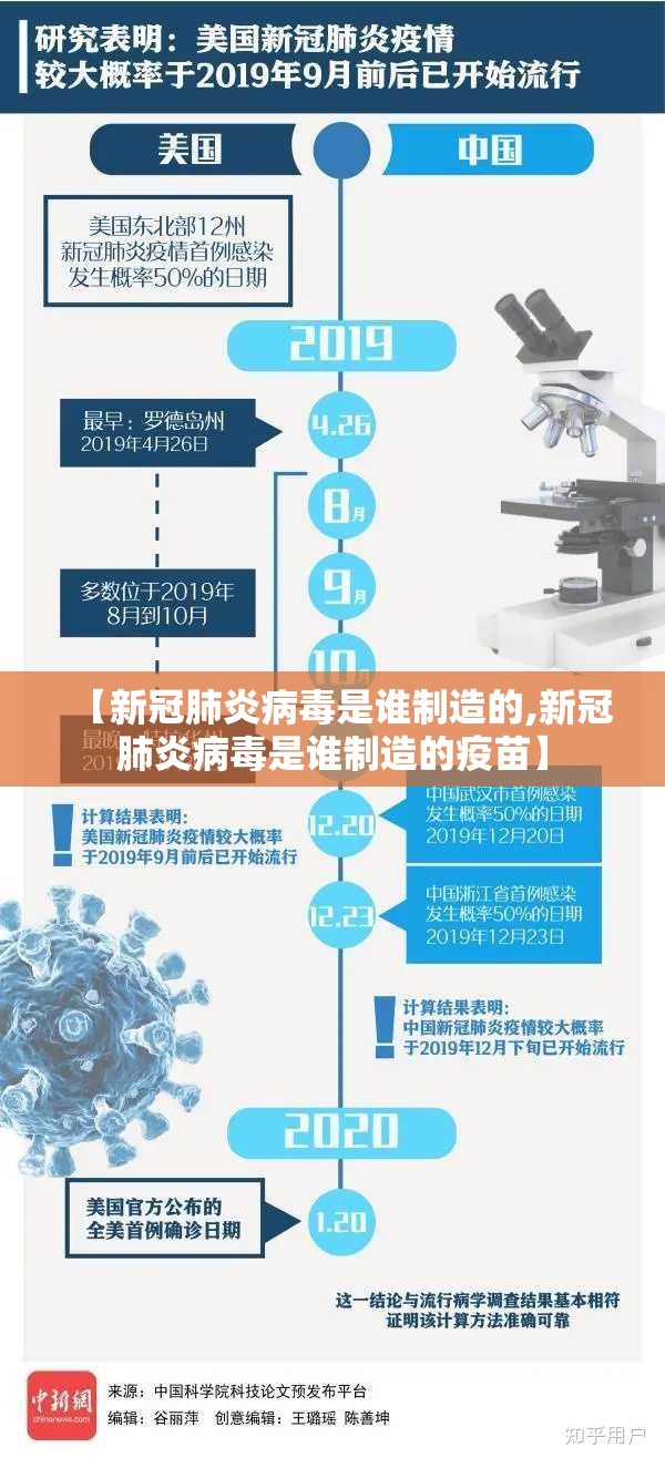 【新冠肺炎病毒是谁制造的,新冠肺炎病毒是谁制造的疫苗】