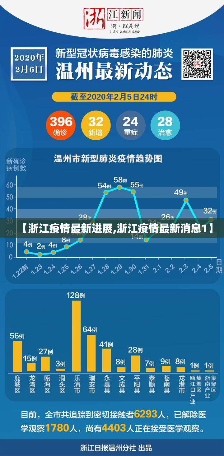 【浙江疫情最新进展,浙江疫情最新消息1】