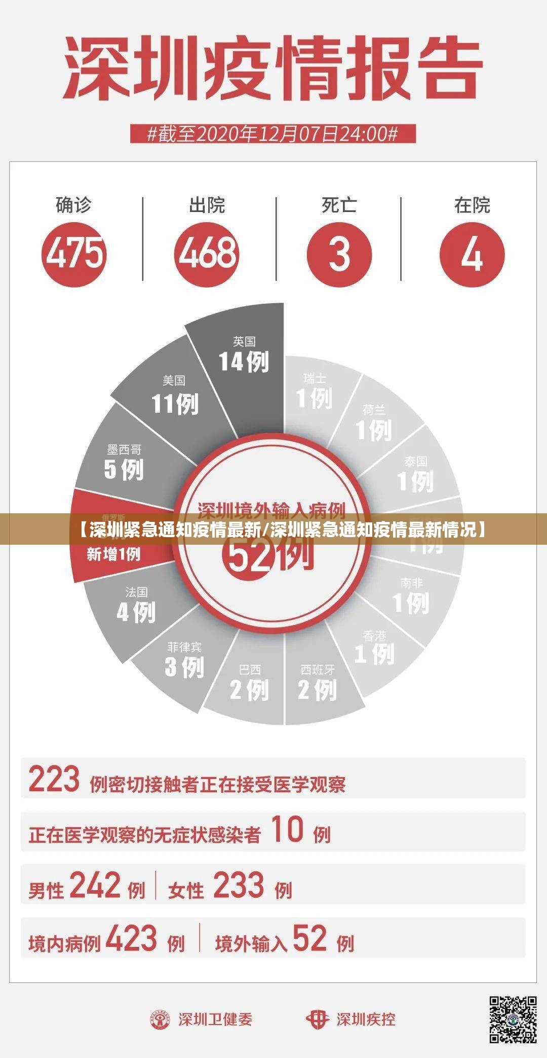 【深圳紧急通知疫情最新/深圳紧急通知疫情最新情况】