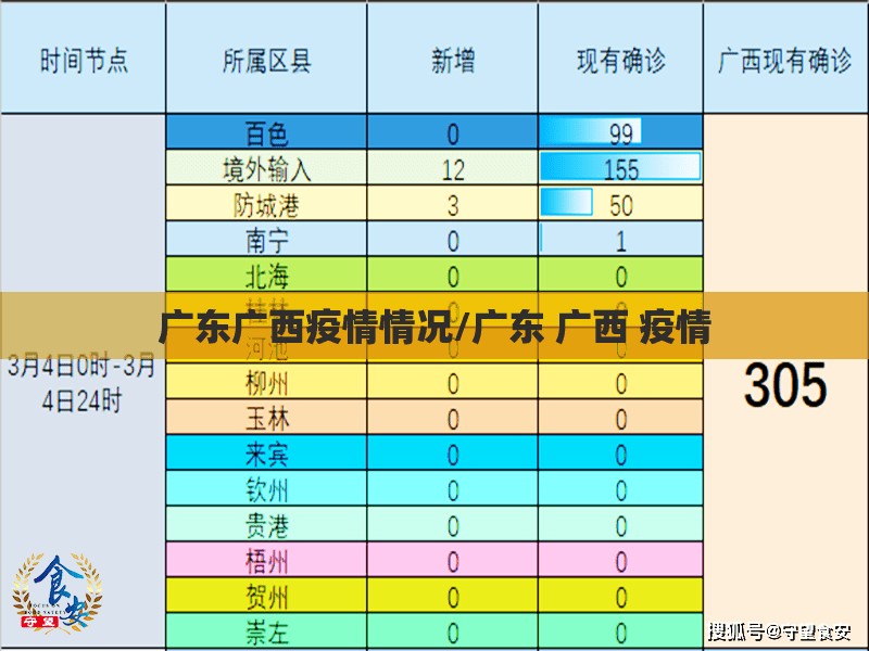 广东广西疫情情况/广东 广西 疫情
