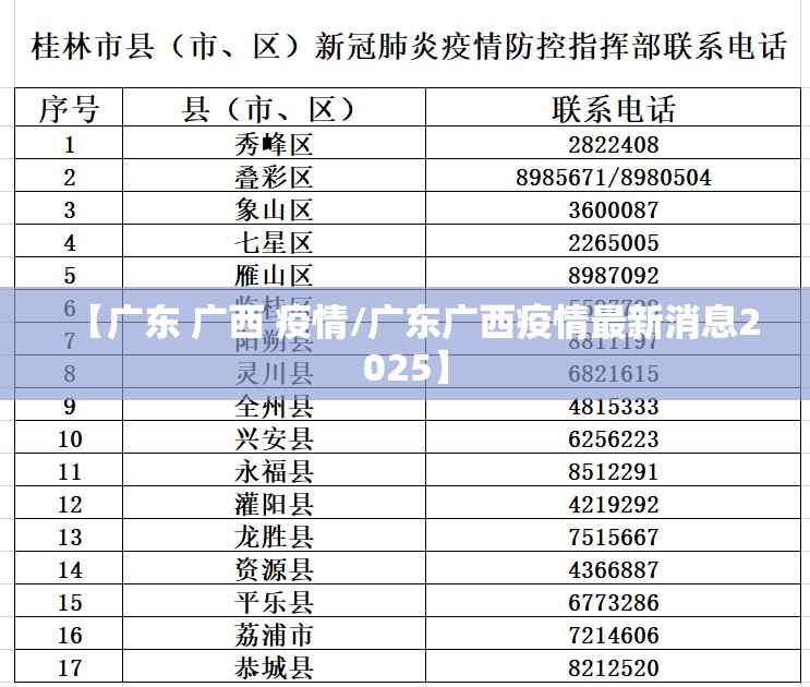 【广东 广西 疫情/广东广西疫情最新消息2025】