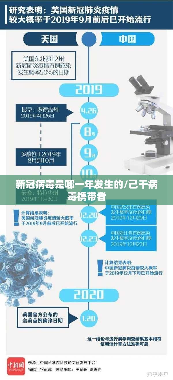 新冠病毒是哪一年发生的/己干病毒携带者