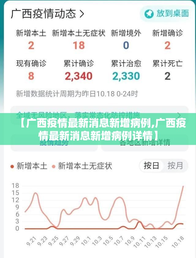 【广西疫情最新消息新增病例,广西疫情最新消息新增病例详情】