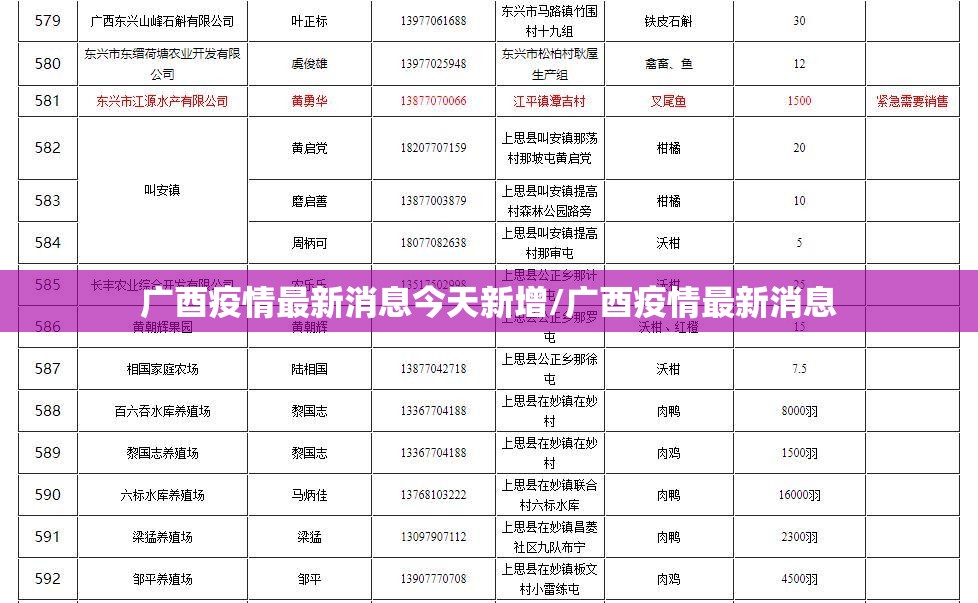广酉疫情最新消息今天新增/广酉疫情最新消息