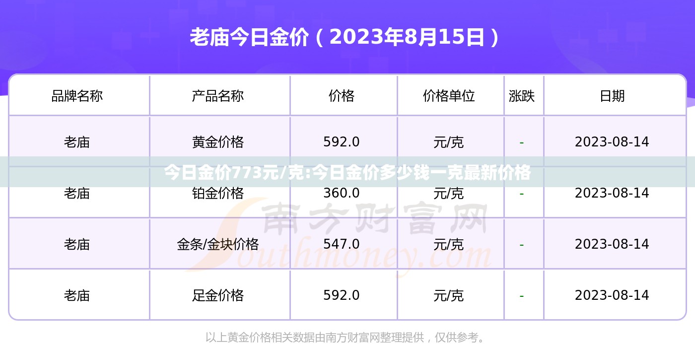 今日金价773元/克:今日金价多少钱一克最新价格