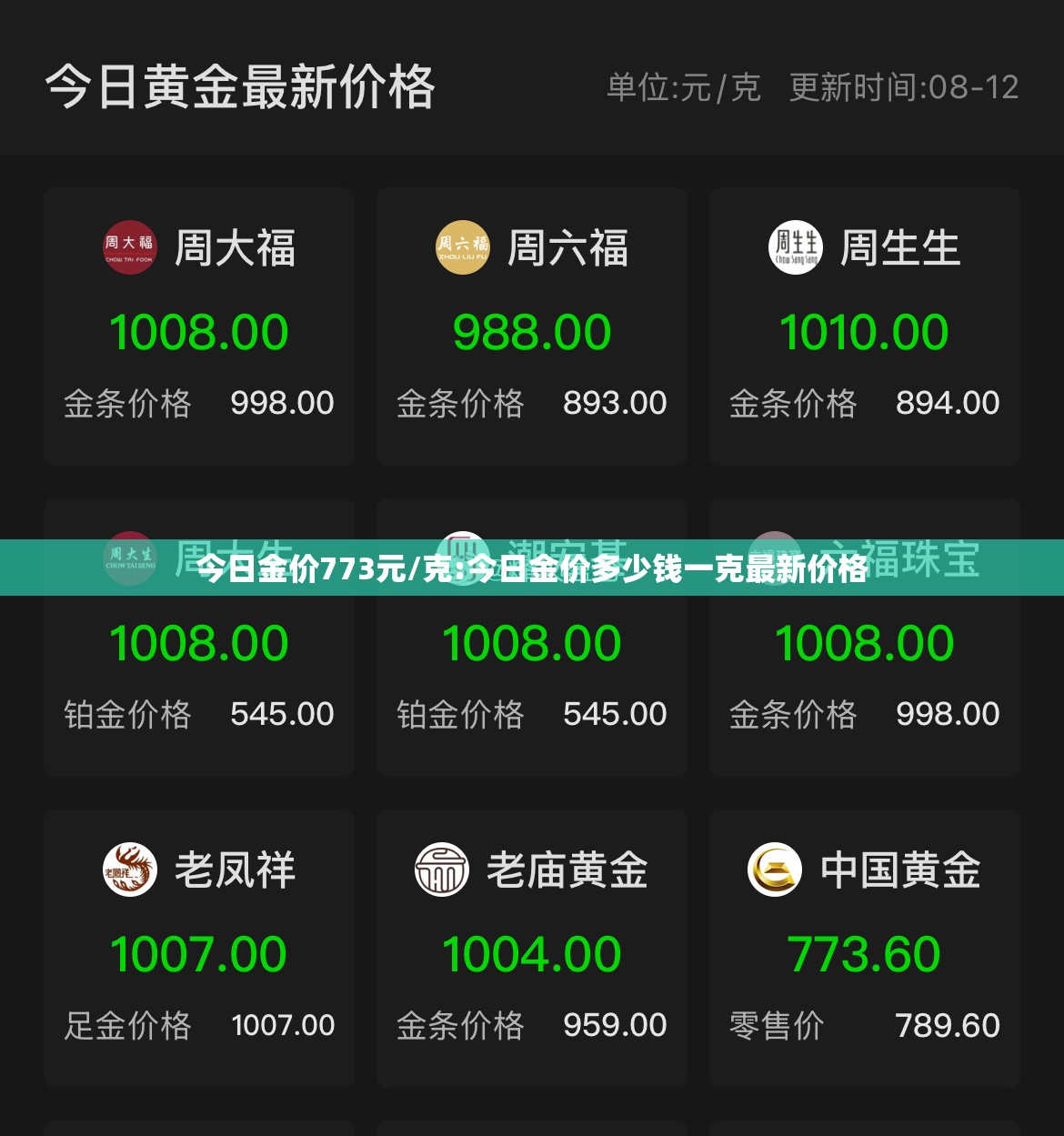今日金价773元/克:今日金价多少钱一克最新价格