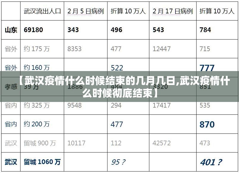 【武汉疫情什么时候结束的几月几日,武汉疫情什么时候彻底结束】