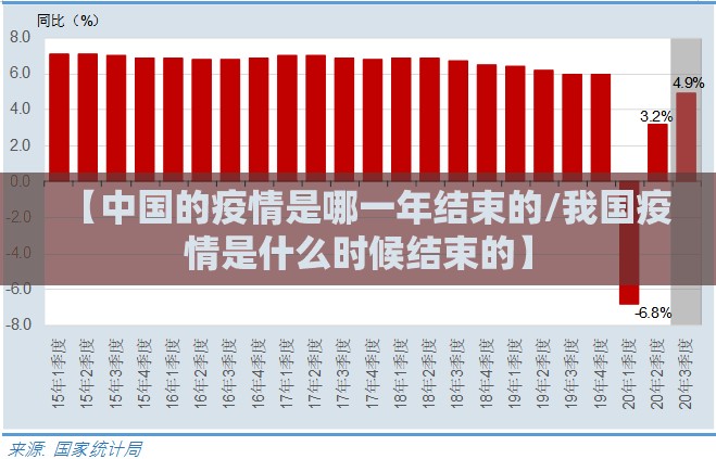 【中国的疫情是哪一年结束的/我国疫情是什么时候结束的】