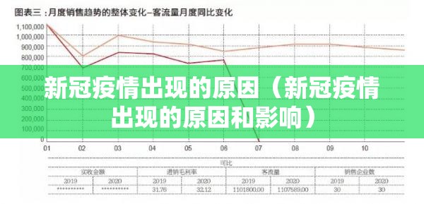 新冠疫情出现的原因（新冠疫情出现的原因和影响）