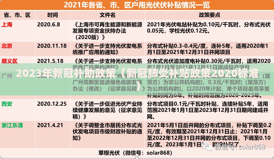 2023年新冠补助政策（新冠肺炎补贴政策2020标准）
