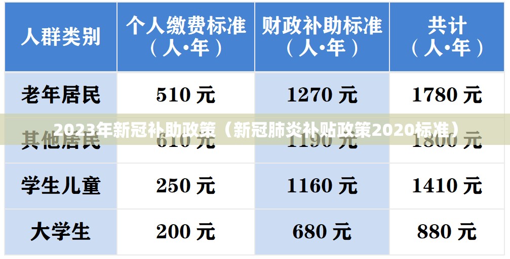 2023年新冠补助政策（新冠肺炎补贴政策2020标准）