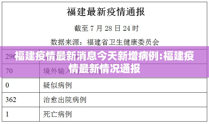 福建疫情最新消息今天新增病例:福建疫情最新情况通报