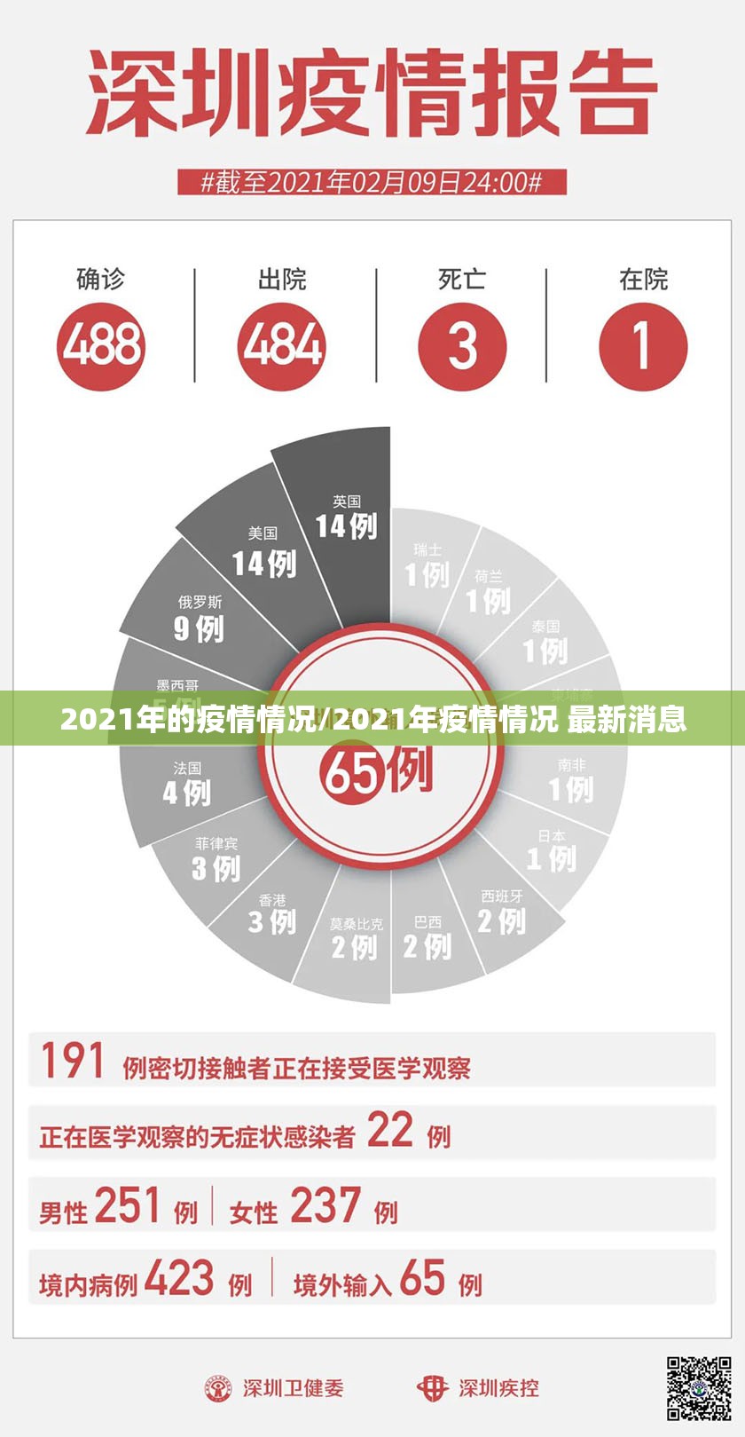 2021年的疫情情况/2021年疫情情况 最新消息