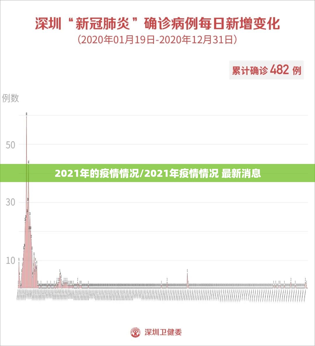 2021年的疫情情况/2021年疫情情况 最新消息