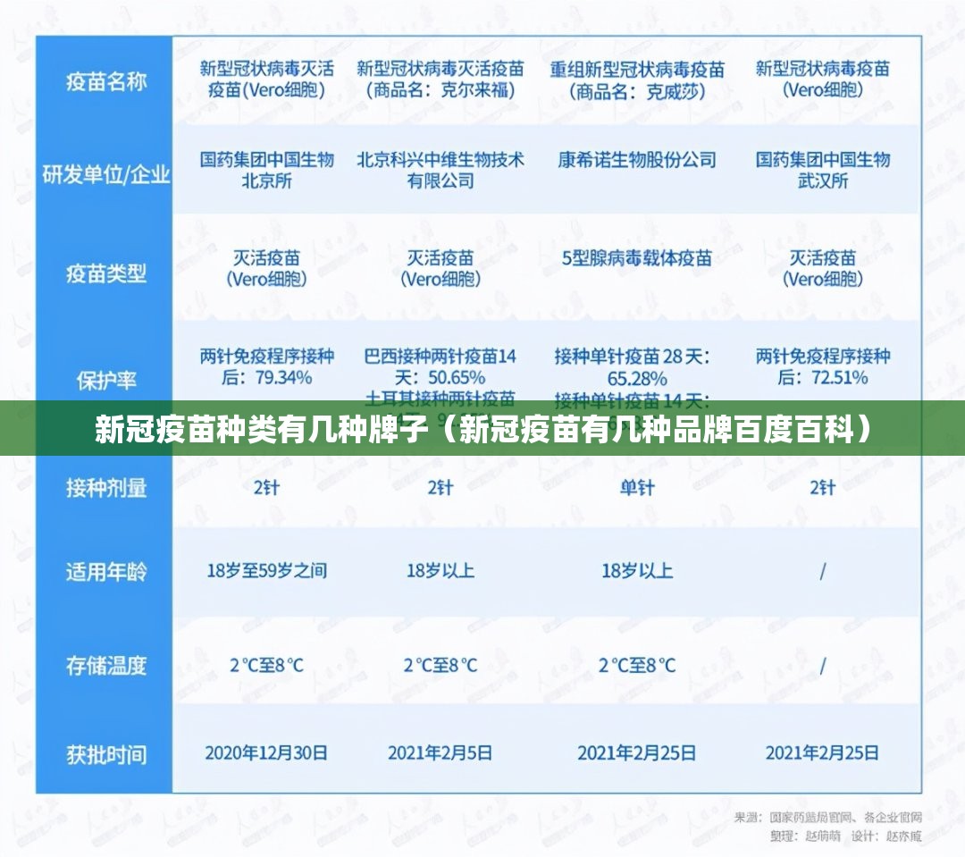 新冠疫苗种类有几种牌子（新冠疫苗有几种品牌百度百科）