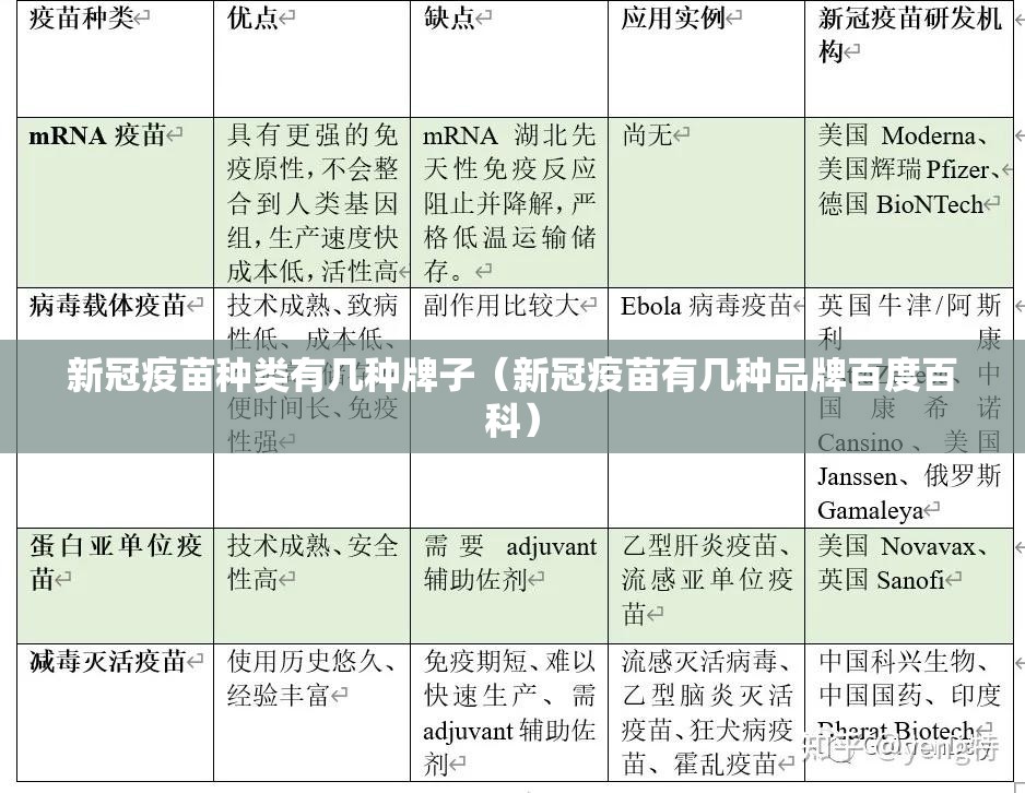 新冠疫苗种类有几种牌子（新冠疫苗有几种品牌百度百科）
