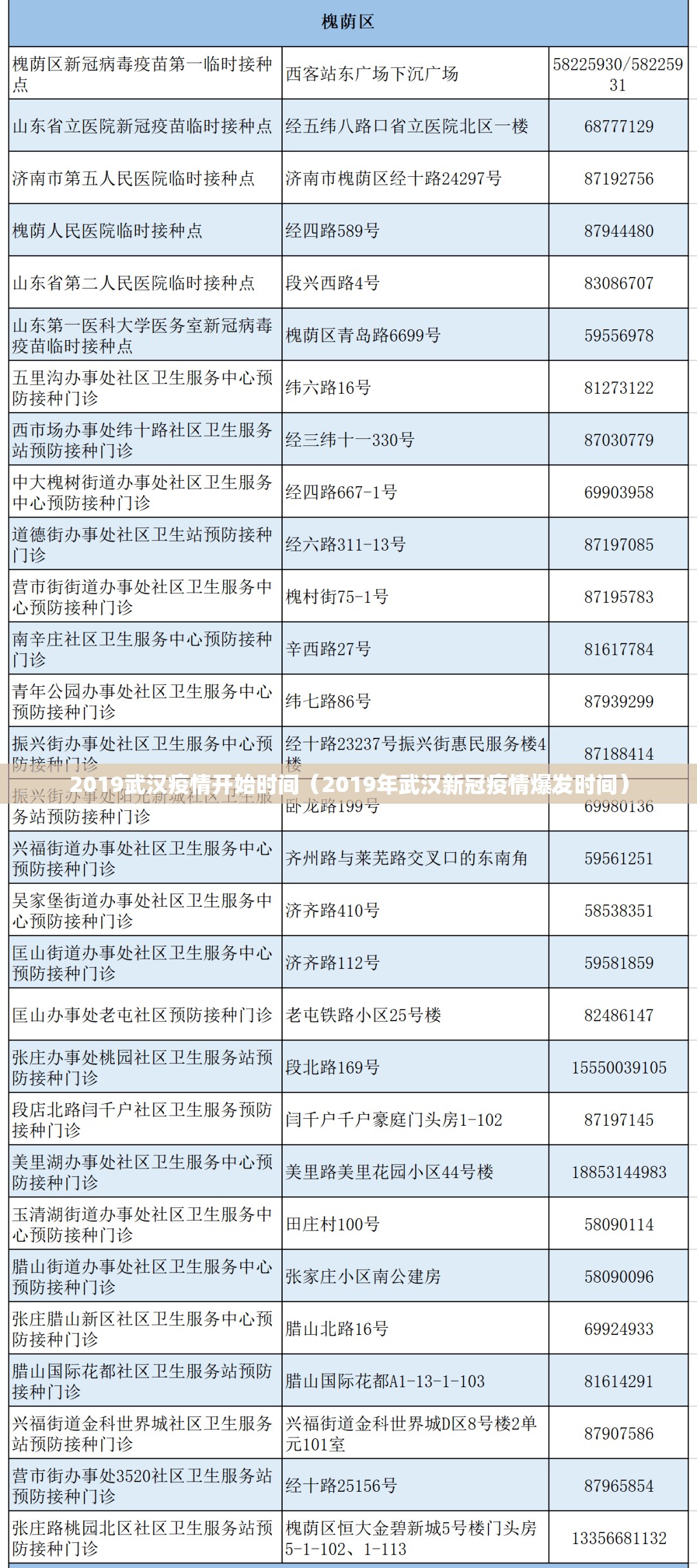 2019武汉疫情开始时间（2019年武汉新冠疫情爆发时间）