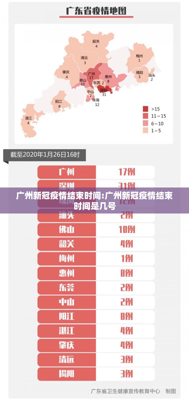 广州新冠疫情结束时间:广州新冠疫情结束时间是几号