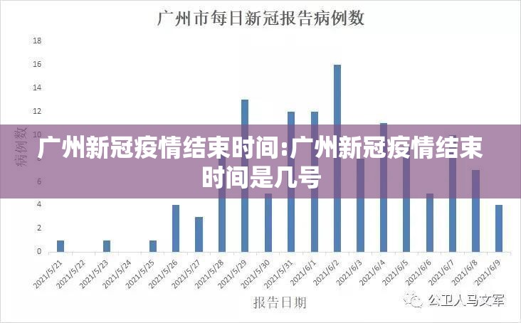 广州新冠疫情结束时间:广州新冠疫情结束时间是几号