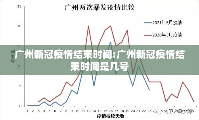 广州新冠疫情结束时间:广州新冠疫情结束时间是几号