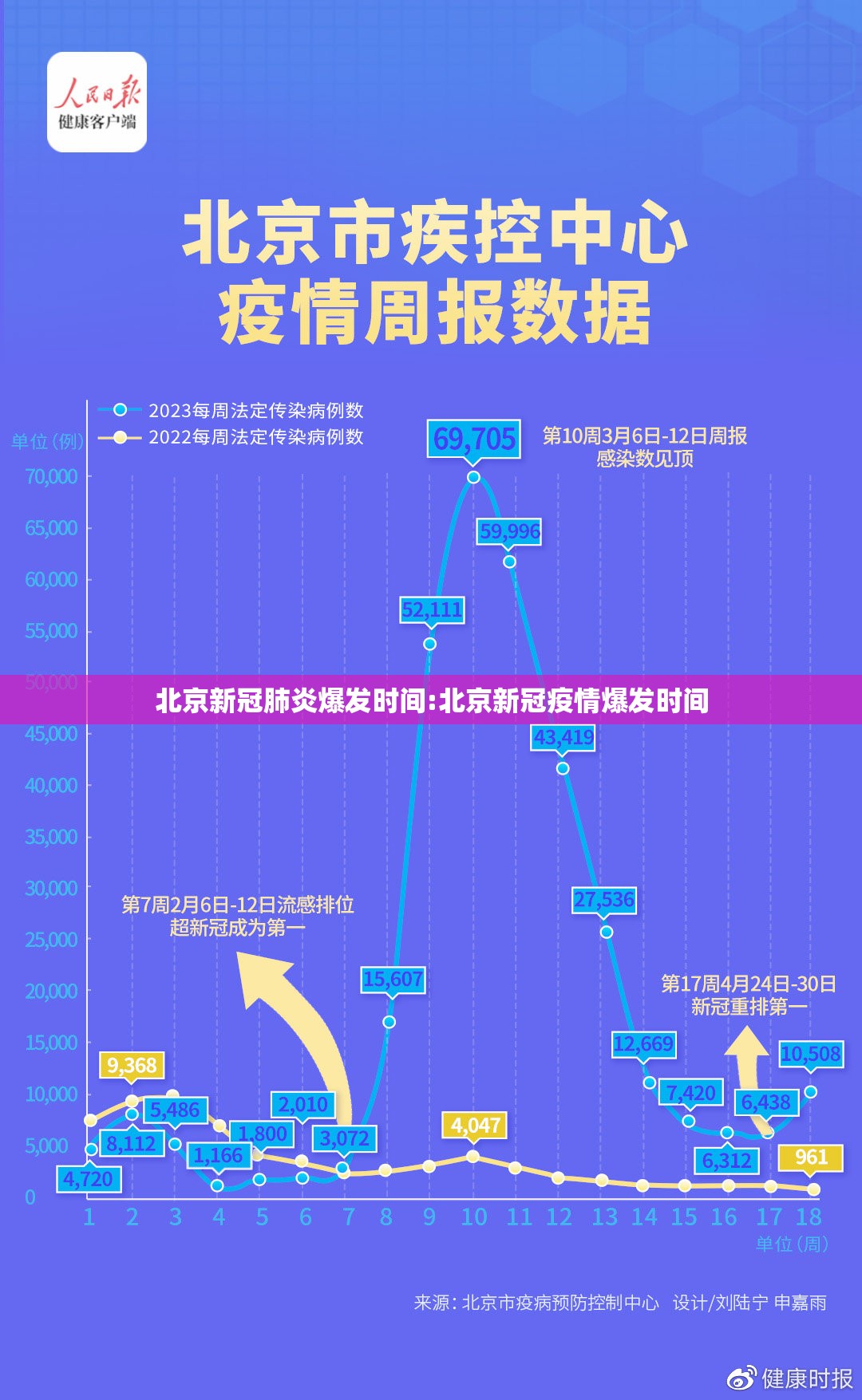 北京新冠肺炎爆发时间:北京新冠疫情爆发时间