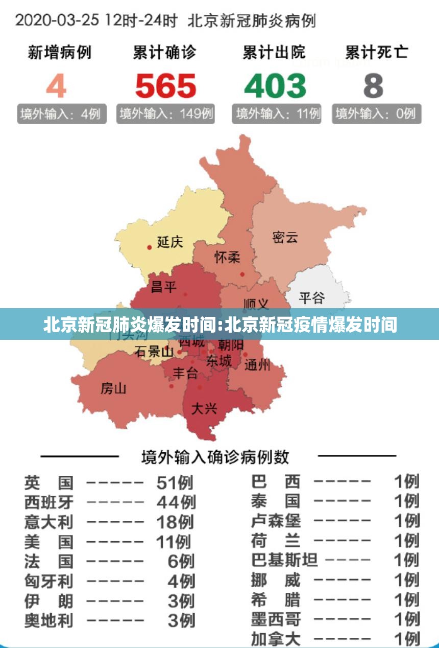 北京新冠肺炎爆发时间:北京新冠疫情爆发时间