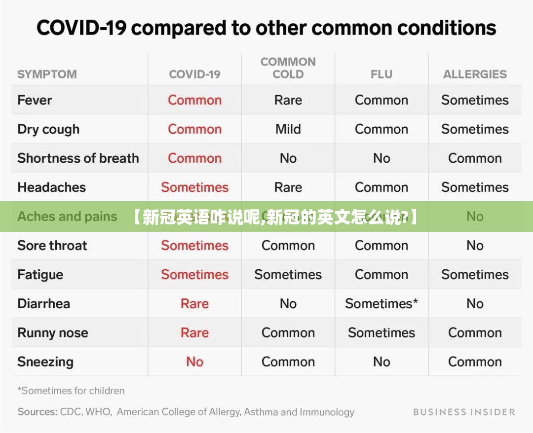 【新冠英语咋说呢,新冠的英文怎么说?】