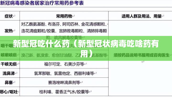 新型冠吃什么药（新型冠状病毒吃啥药有用）