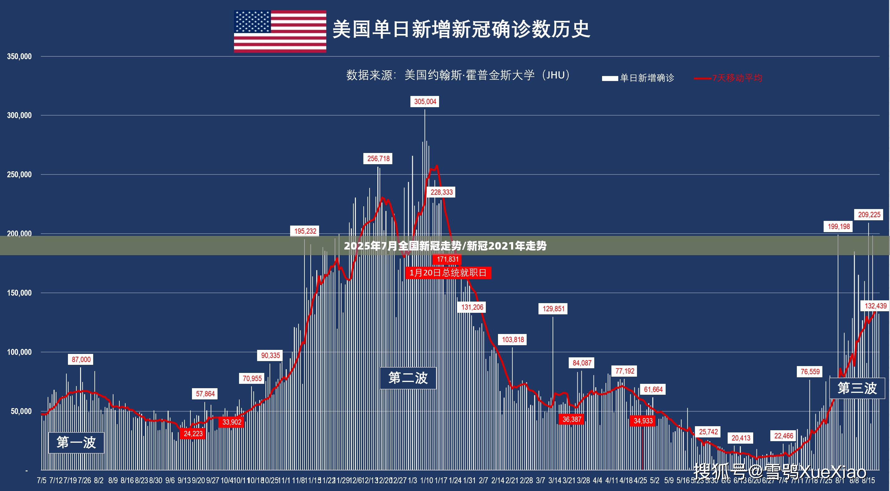 2025年7月全国新冠走势/新冠2021年走势