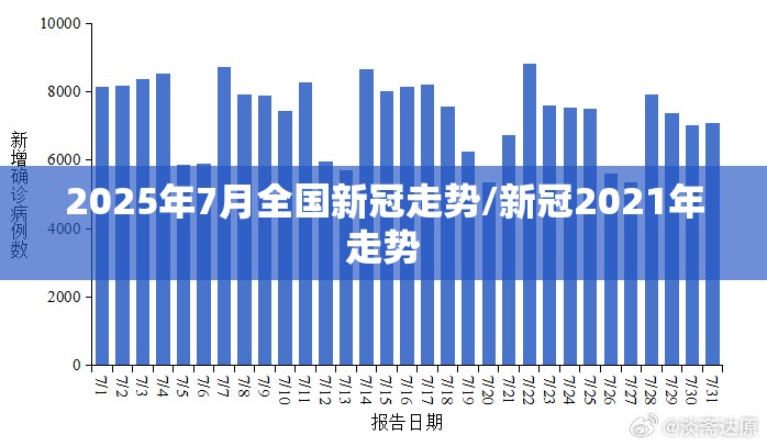 2025年7月全国新冠走势/新冠2021年走势