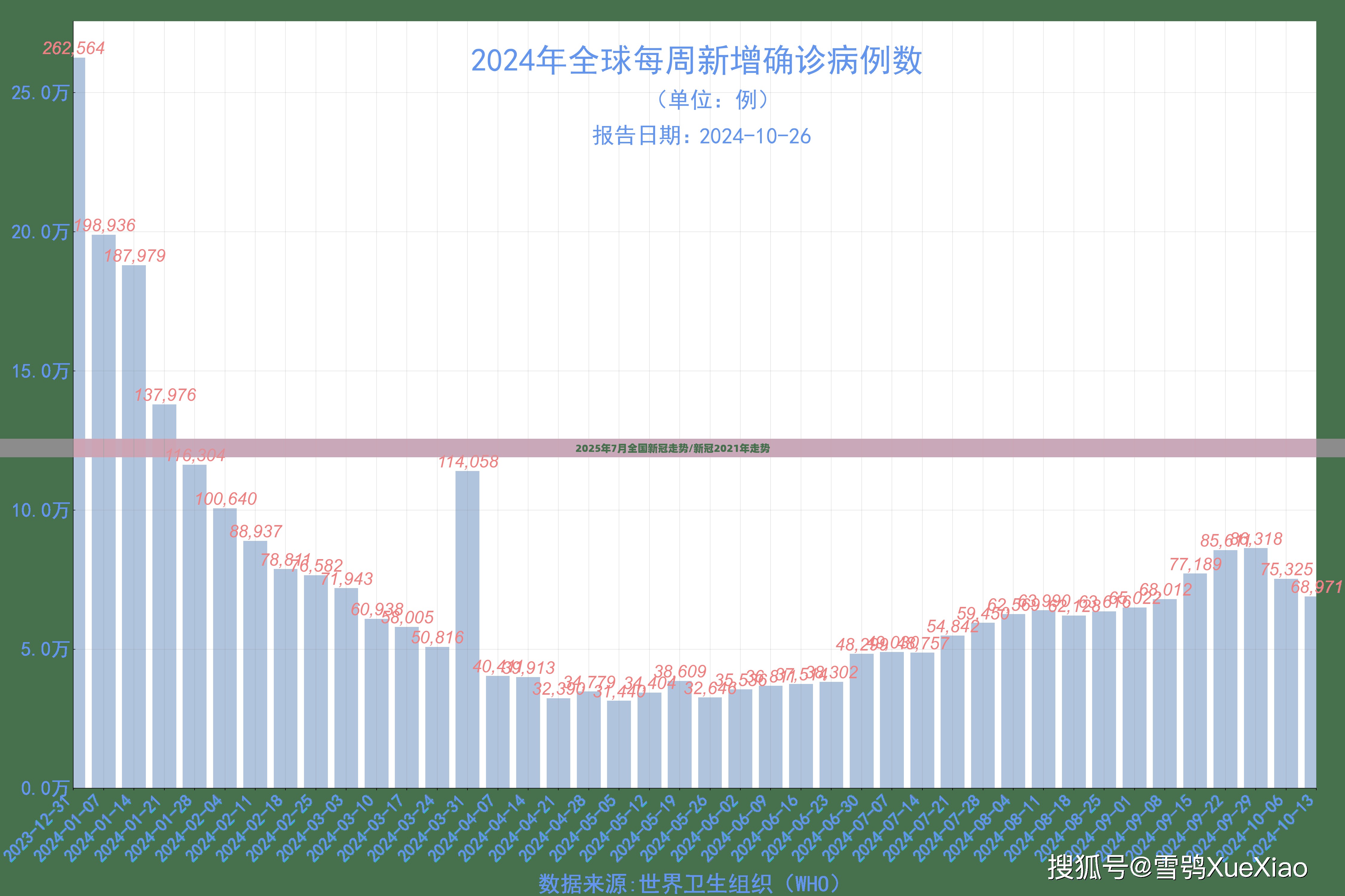 2025年7月全国新冠走势/新冠2021年走势